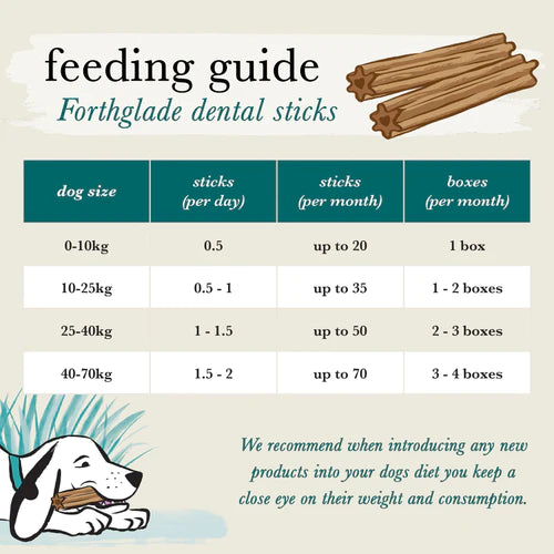 Forthglade Plant-Based Dental Sticks